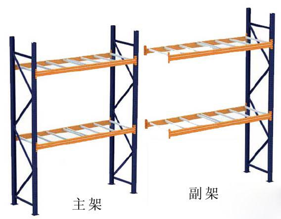 主架与副架区别图