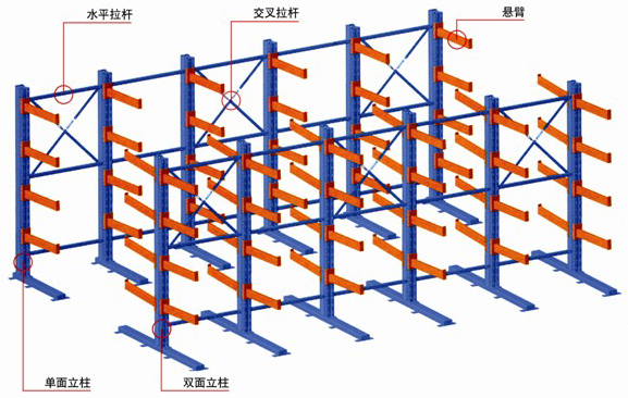 悬臂货架