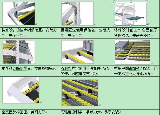 东莞流利式货架